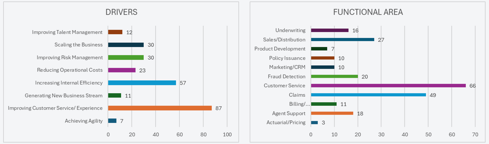 Figure 4. Source: 2023 Gartner CIO and Technology Executive Survey. Figure 4. Source: 2023 Gartner CIO and Technology Executive Survey.