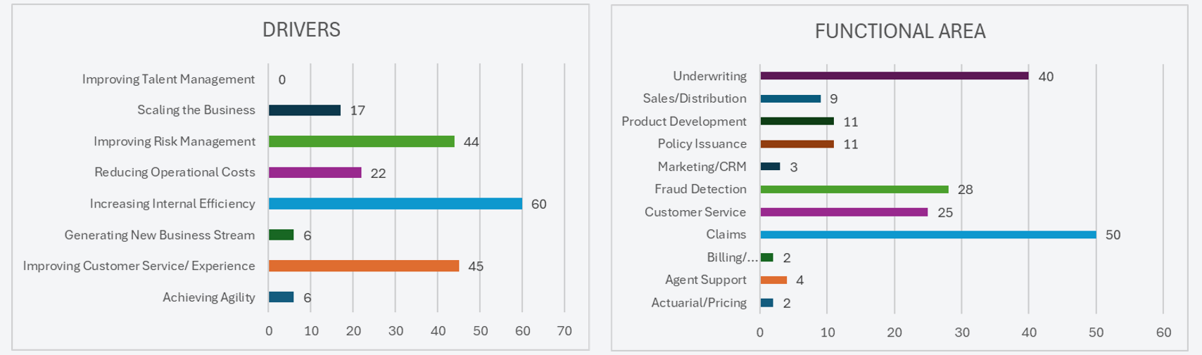 Figure 8. Source: 2023 Gartner CIO and Technology Executive Survey. Figure 8. Source: 2023 Gartner CIO and Technology Executive Survey.