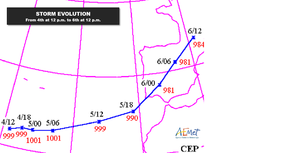 Figure 1. Storm evolution from 4th at 12 p.m. to 6th at 12 pm.