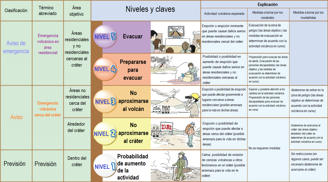 riesgo