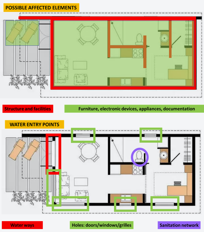 Figure 3. Building diagnostics. Source: Created by the authors.