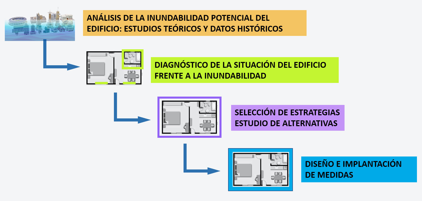 Figura 2. Proceso de selección de las medidas a implantar. Fuente: Elaboración propia.