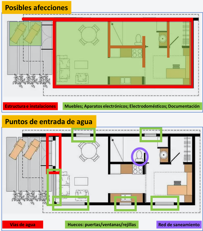 Figura 3. Diagnóstico del edificio. Fuente: Elaboración propia.