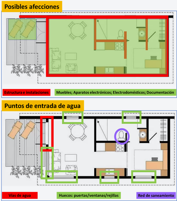 Figura 3. Diagnstico del edificio. Fuente: Elaboracin propia.