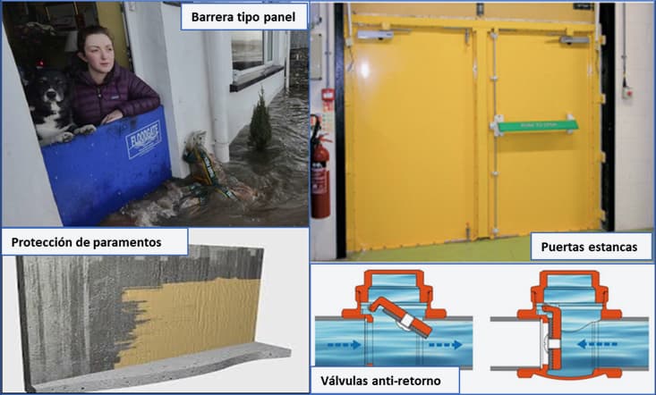 Figura 8. Medidas ms frecuentes: estrategia RESISTIR. Fuente: Varias fuentes.