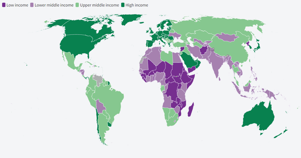 Figure 2. Country ranking by income level (2021).  Source: World Bank.