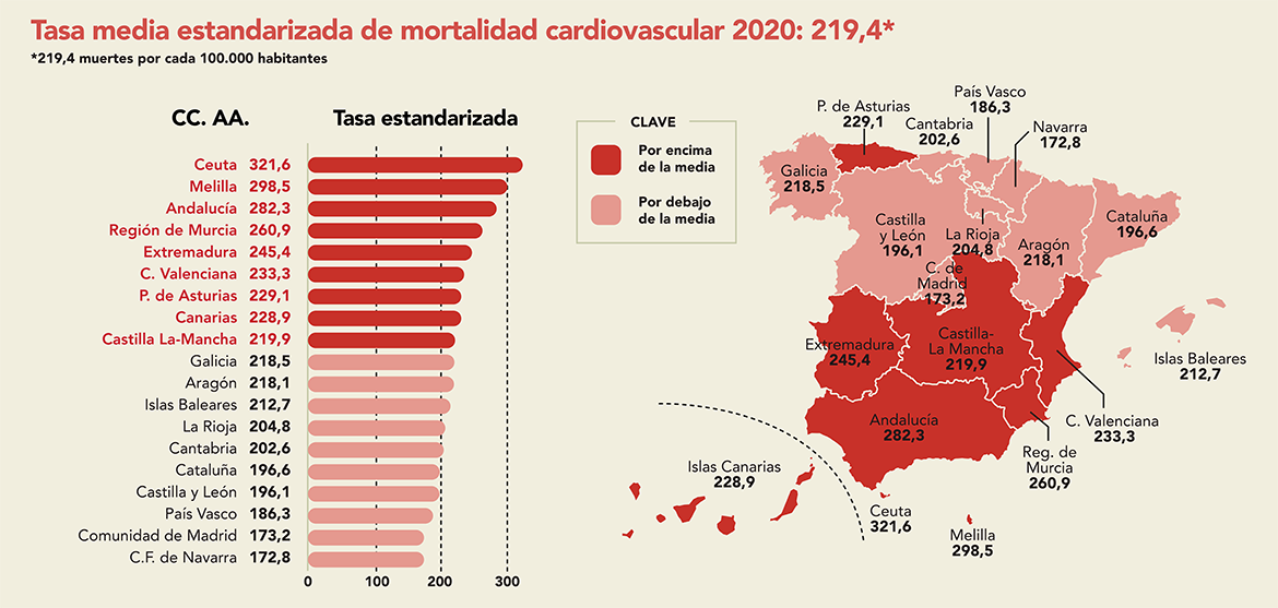 Figura 11. Tasa media estandarizada de mortalidad por ECV en el 2020 en España por CC. AA. Fuente: Instituto Nacional de Estadística.