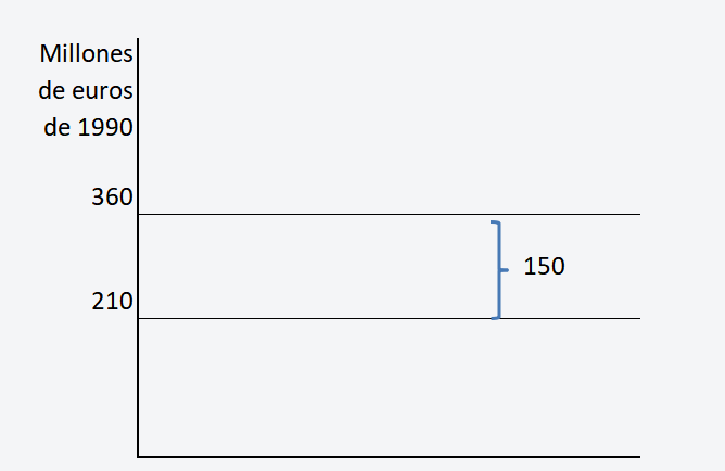 gráfico 5.