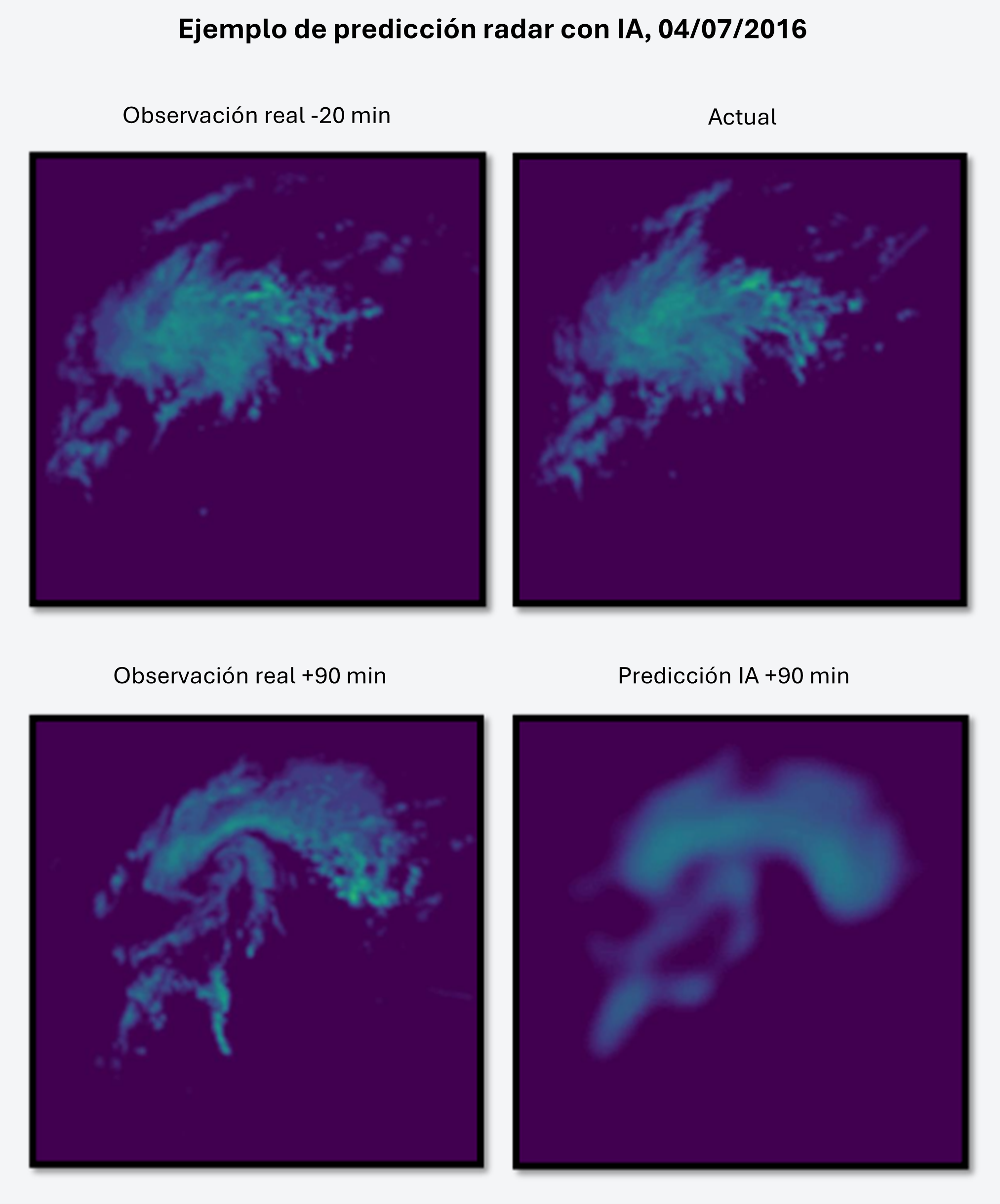 Figura 3. Ejemplo de nowcasting con imágenes radar utilizando un modelo de IA. Fuente: elaboración propia.